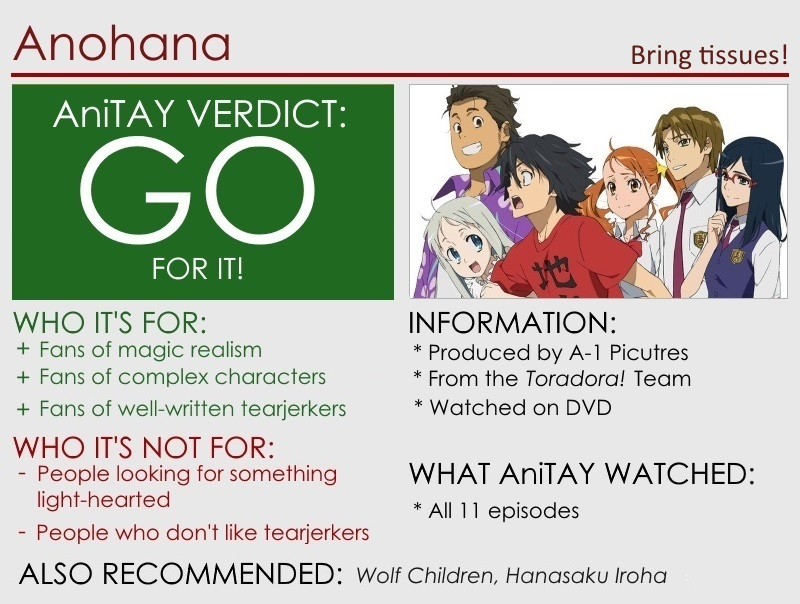 Illustration for article titled Ano Hi Mita Hana no Namae o Bokutachi wa Mada Shiranai. (Anohana) - The AniTAY Review